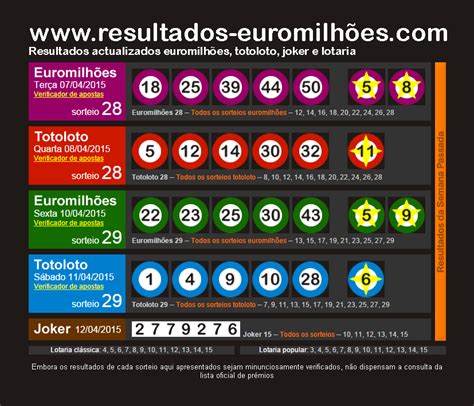 euromilhoes resultados